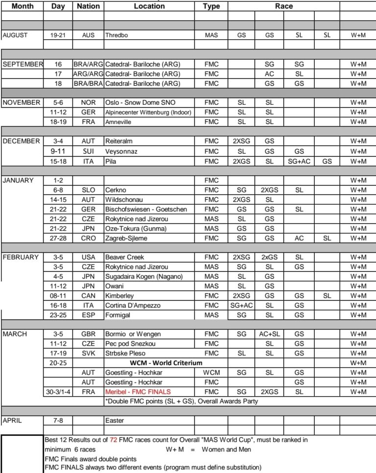 Kalendár FIS Masters na sezónu 2022/2023 SKI Masters SlovakiaSKI